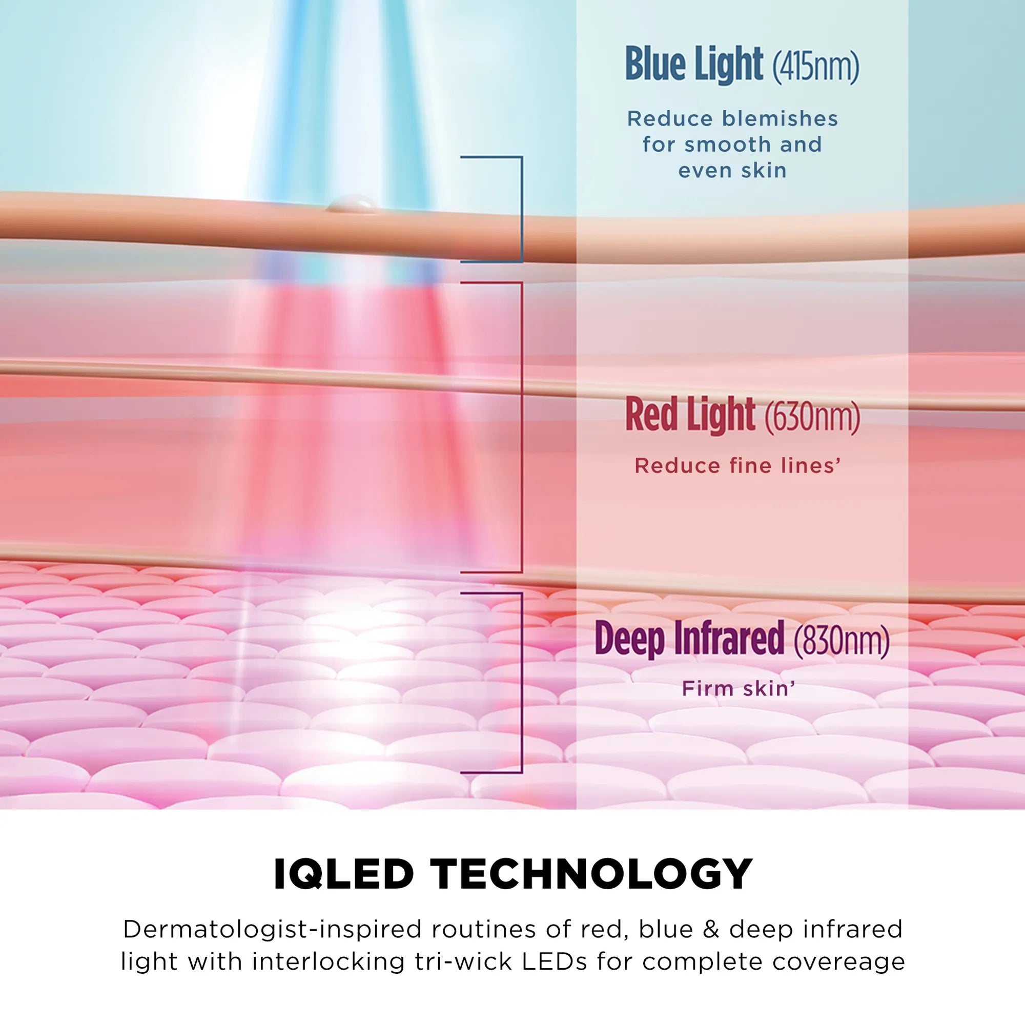 Shark Clean CryoGlow under-eye cooling and LED face mask with adjustable straps and built-in light therapy for skincare.
