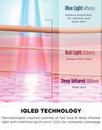 Shark Clean CryoGlow under-eye cooling and LED face mask with adjustable straps and built-in light therapy for skincare.