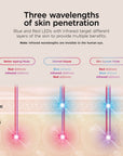 Medicube Shark Beauty CryoGlow under-eye cooling mask with blue frost LED lights for anti-ageing and blemish repair.
