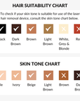 CurrentBody Skin Laser Hair Removal Device