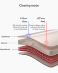 CurrentBody Skin LED Light Therapy Panel demonstrating multiple treatment modes for skin rejuvenation.